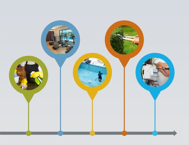 housekeeping services in chennai
